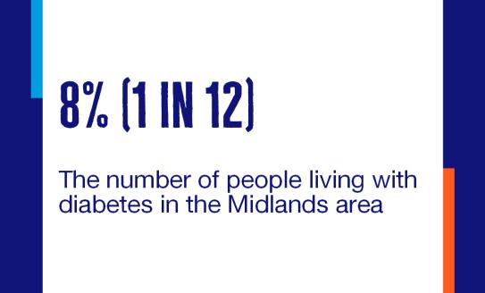 Image reads: 8% (1 in 12) The number of people living with diabetes in the Midlands area